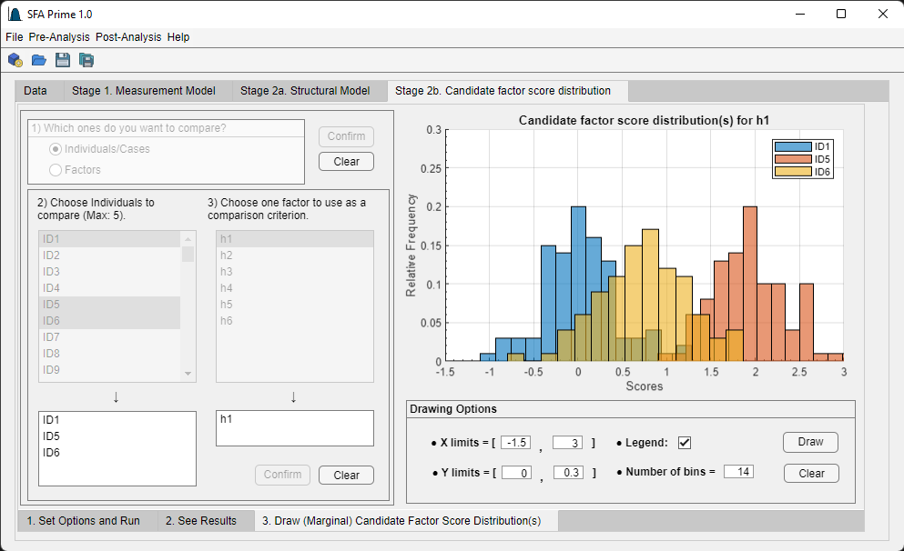 SFA Prime interface showing candidate factor score distributions for three individuals.